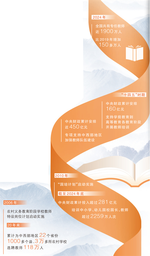 合法的股票配资平台 向“用一盏灯点亮千万盏灯”的人民教师，致敬！