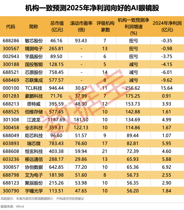 如何选择证券公司 4连板美克家居：预计2025年归属于上市公司股东的净利润为负值